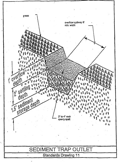 chino grading and excavation code|chino ca standards.